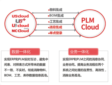 PLM Cloud 0301.jpg