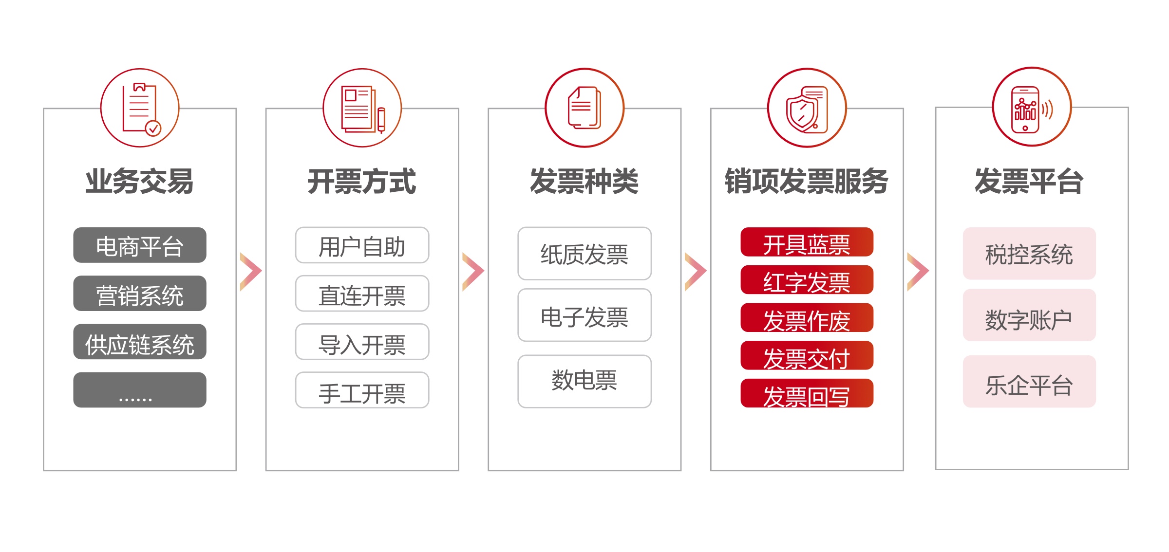 數(shù)電票 3-1.jpg