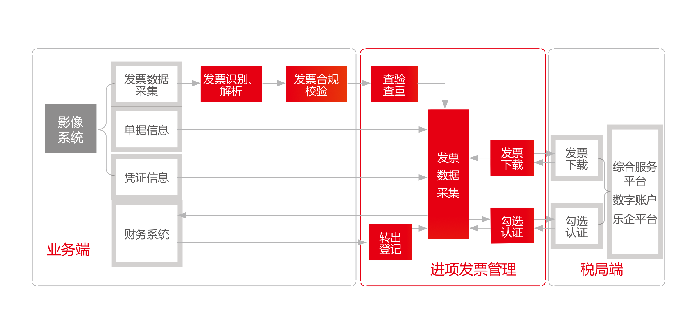 數(shù)電票 3-2